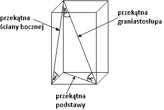 graniastosłup czworokątny
