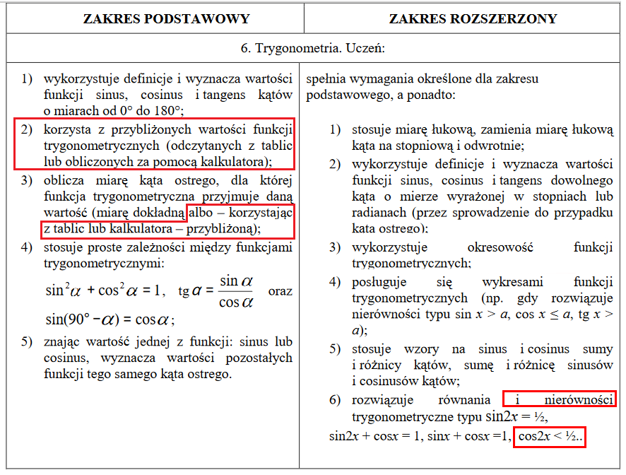 Matura z matematyki 2021.