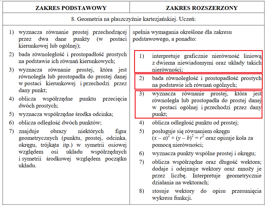 Matura z matematyki 2021.