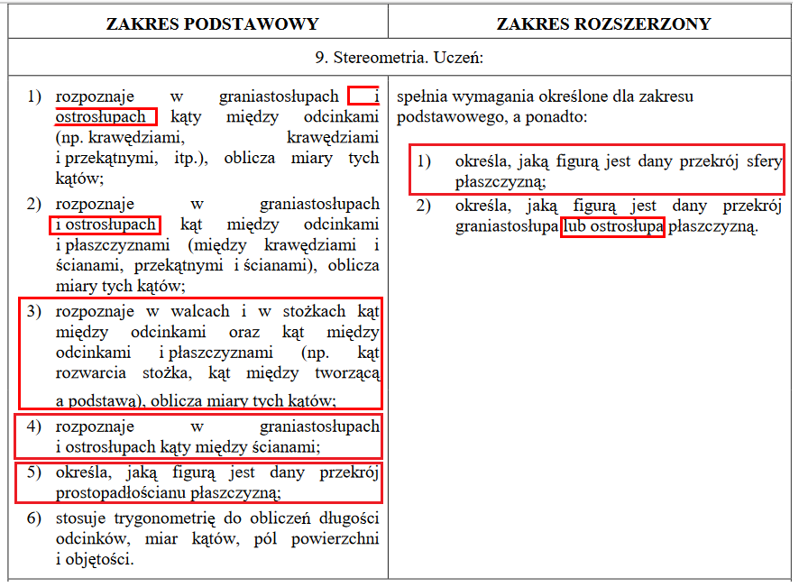 Matura z matematyki 2021.