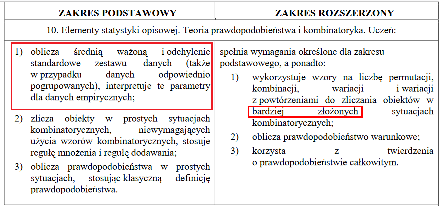 Obraz może zawierać: tekst ?ZAKRES PODSTAWOWY ZAKRES ROZSZERZONY 10. Elementy statystyki opisowej. Teoria prawdopodobieństwa kombinatoryka. Uczeń: 2) oblicza średnią ważoną iodchylenie spełnia wymagania określone dla zakresu standardowe zestawu danych (także podstawowego, ponadto: w przypadku danych odpowiednio 1) wykorzystuje wzory na liczbę permutacji, pogrupowanych), interpretuje te parametry kombinacji, wariacji wariacji dla danych empirycznych; zpowtórzeniami do zliczania obiektów w bardziej złożonych sytuacjach kombinatorycznych; oblicza prawdopodobieństwo warunkowe; korzysta z twierdzenia prawdopodobieństwie całkowitym. zlicza obiekty w prostych sytuacjach kombinatorycznych, niewymagających użycia wzorów kombinatorycznych, stosuje regułę mnożenia regułę dodawania; 3) oblicza prawdopodobieństwa w prostych sytuacjach, stosując klasyczną definicję prawdopodobieństwa. 2) 3)?