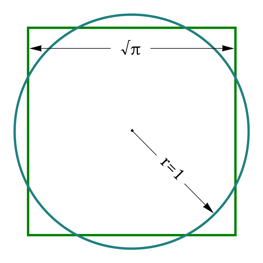 kwadratura