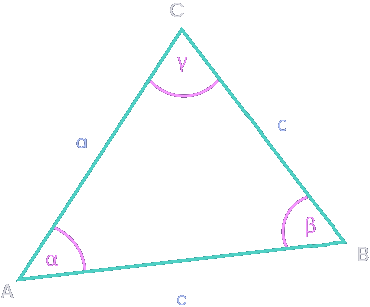 Trójkąt dowolny z oznaczeniami A, B, C, a, b, c oraz α, β, γ